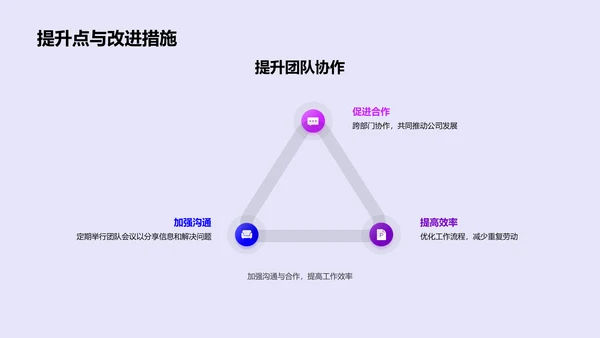 季度传媒业务报告PPT模板