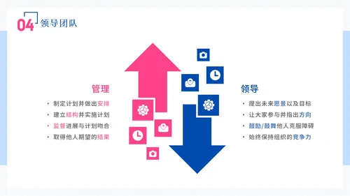 商务团队建设与管理培训PPT模板