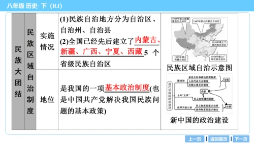 第一部分 民族团结与祖国统一、国防建设与外交成就、科技文化与社会生活 复习课件