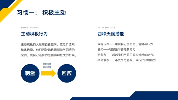 蓝色黄色商务实拍高效能人士的七习惯ppt