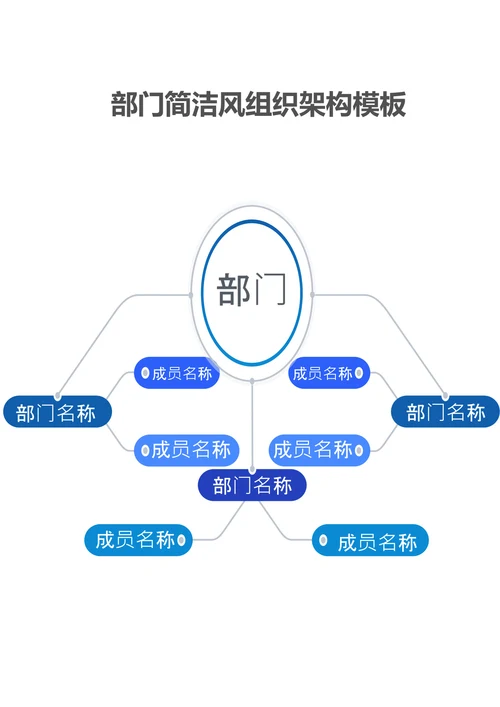 部门简洁风组织架构模板