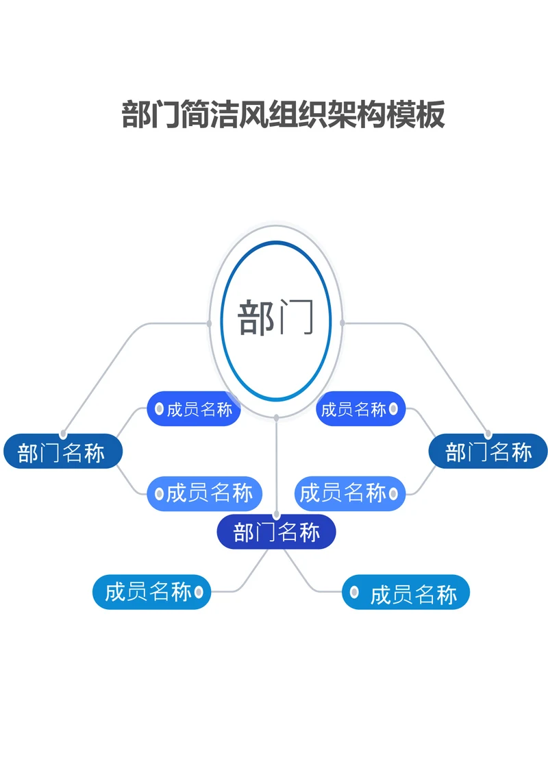 部门简洁风组织架构模板