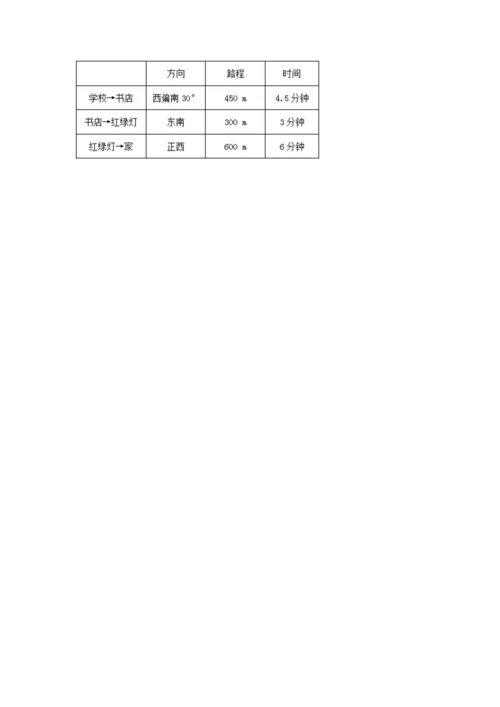 人教版六年级上册数学 期中测试卷加答案下载.docx