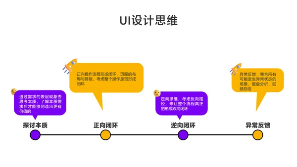 黄色3D风UI设计培训教学课程