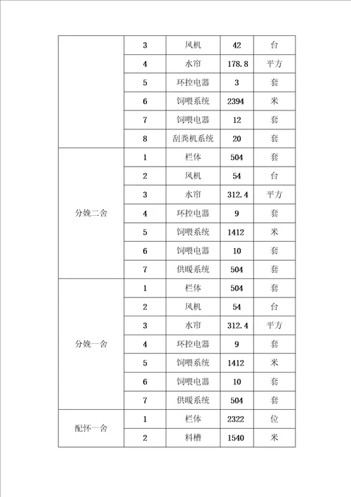 猪场设备安装工程施工方案