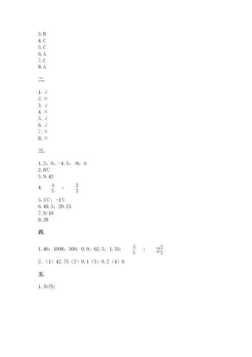小学六年级数学摸底考试题有答案.docx