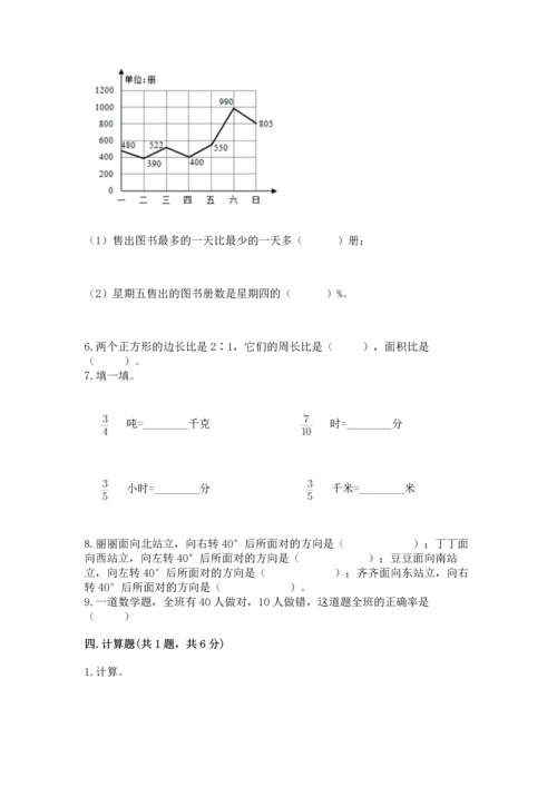 人教版六年级上册数学期末测试卷精品（能力提升）.docx