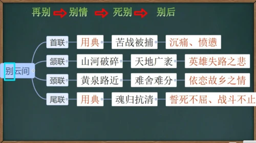 第六单元  课外古诗词诵读 别云间 课件