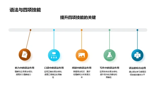 英语语法掌握之道