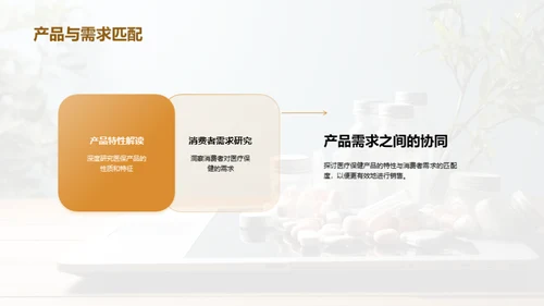 双十二医保产品销售策略