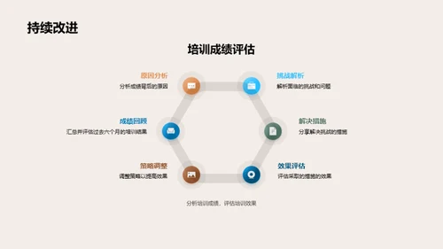 培训之旅：半年回顾与展望