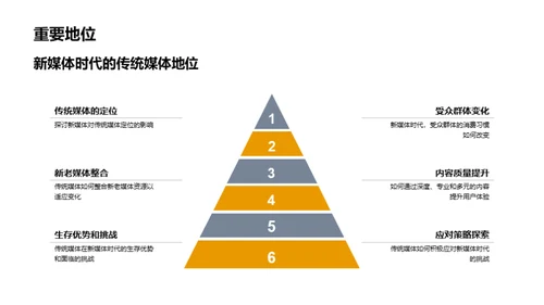 传统媒体的新生