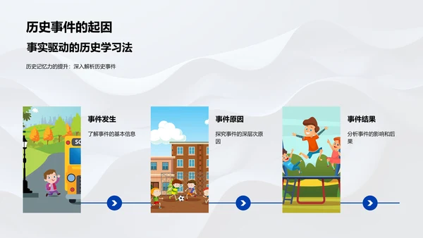 历史学科提升讲座