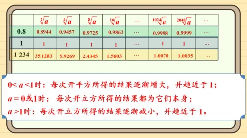 8.1 平方根 习题课件（共19张PPT）