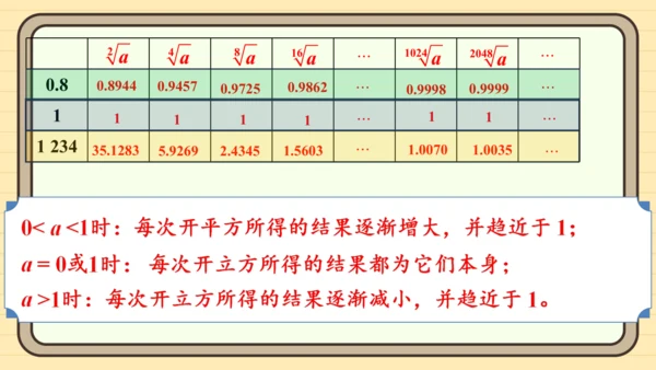 8.1 平方根 习题课件（共19张PPT）