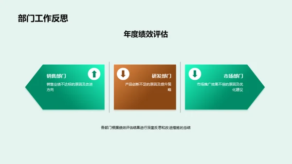 年终服饰商战