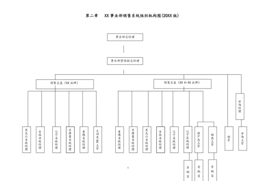 03-【标准制度】销售系统人事行政管理制度.docx