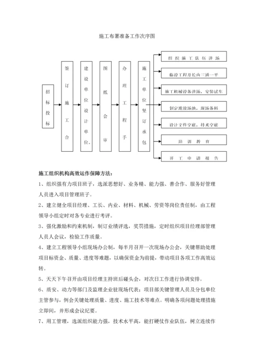 学生公寓楼砖混结构综合项目工程综合项目施工组织设计项目说明书.docx