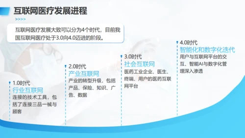 互联网医疗发展现状与趋势医疗项目汇报通用PPT模板