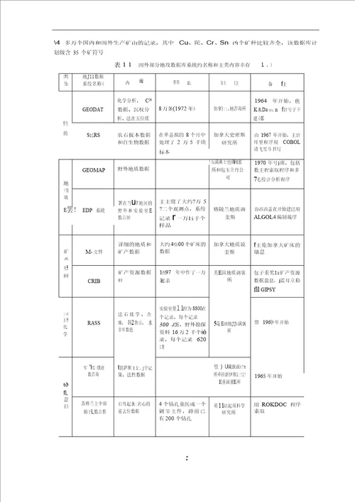 矿产资源数据库系统的研究及应用研究地球探测与信息技术专业毕业论文