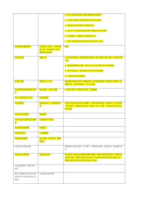 2023年一建机电实务口决整理.docx