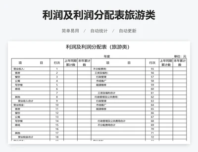 利润及利润分配表旅游类