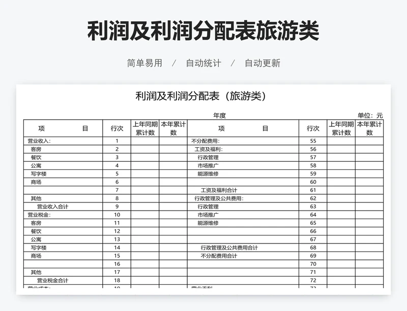 利润及利润分配表旅游类