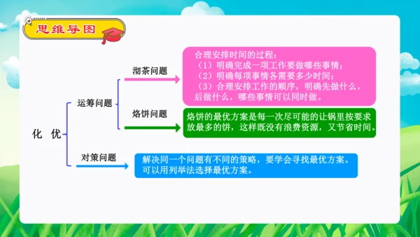 专题06：条形统计图、数学广角：优化（复习课件）（共26张PPT）-2023-2024四年级数学上册