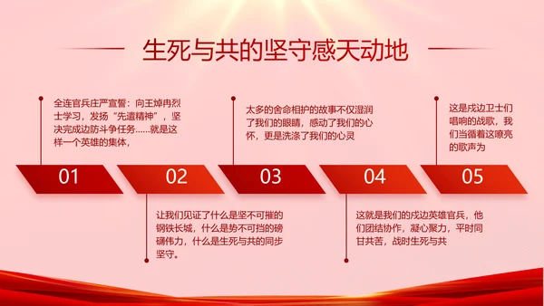 红色故事党史学习教育活动党课PPT