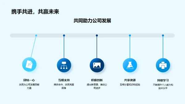 人才驱动未来