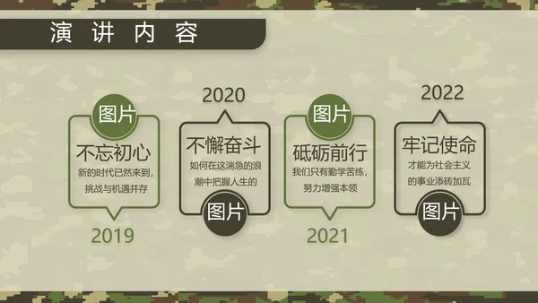 迷彩风八一军事部队军人述职报告动态PPT模板