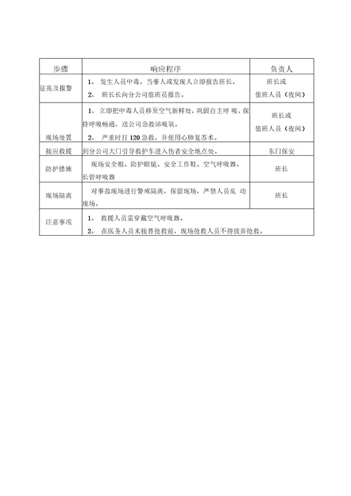 危险化学品现场应急处置方案