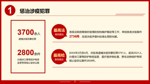 解读政府报告聚焦两高报告PPT模板