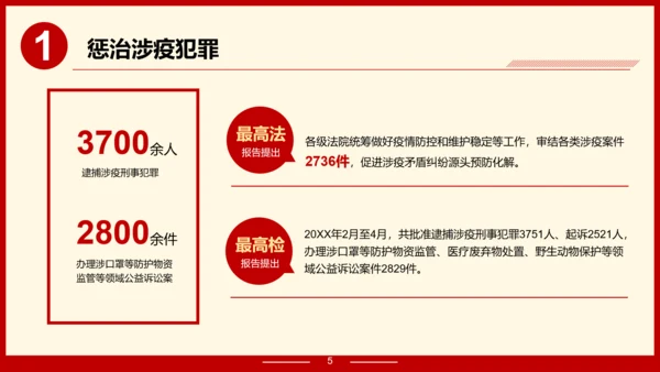 解读政府报告聚焦两高报告PPT模板