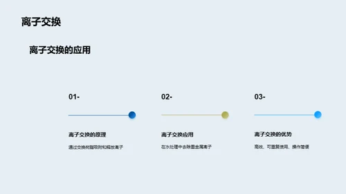 水环保：全面解析与展望