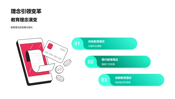 教育模式答辩报告PPT模板