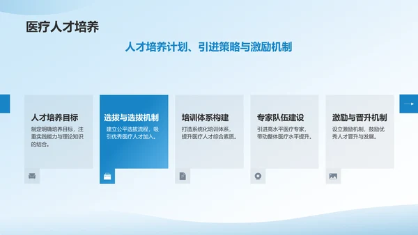 蓝色渐变风医院学科建设PPT模板