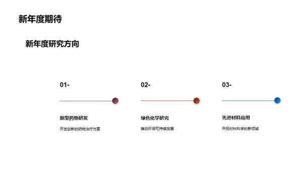 化学研究年终盘点