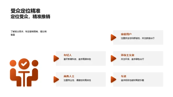 智能汽车未来展望