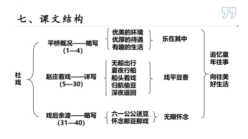 01第一单元知识梳理（课件）【2023春统编版八下语文考点梳理与集训】(共48张PPT)