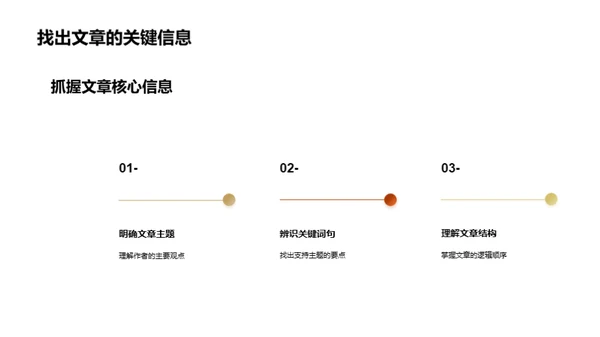 阅读英语的艺术