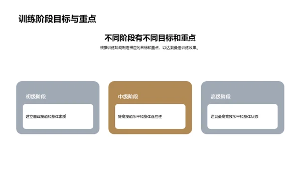 运动训练：科学与优化