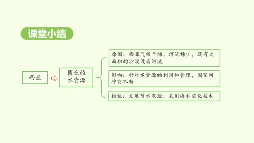 9.1.2 匮乏的水资源（课件22张）-2024-2025学年七年级地理下学期人教版(2024)