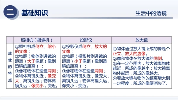 八年级物理上册同步精品课堂（人教版2024）第五章透镜及其应用（章末复习）（课件）34页ppt