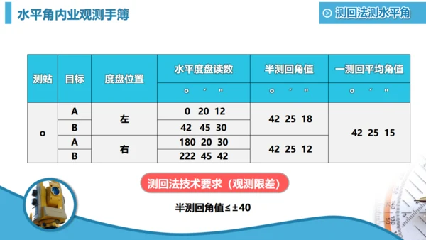 工程测绘设计图纸设计院通用PPT模板
