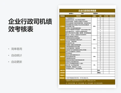 企业行政司机绩效考核表