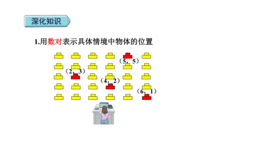 （2022秋季新教材）人教版 五年级数学上册第2单元复习提升：位置课件（共22张PPT)
