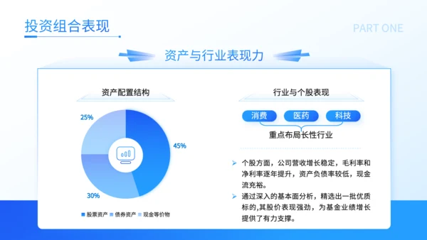蓝色商务风私募基金经理年度投资复盘述职报告PPT