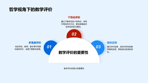 哲学指导下的教学实践PPT模板