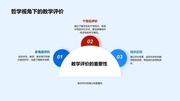 哲学指导下的教学实践PPT模板